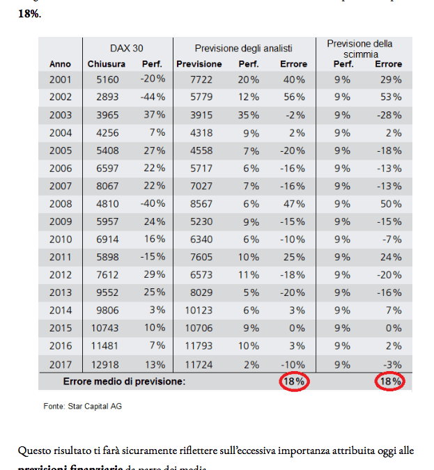 Prevedere quale mercato salirà è impossibile