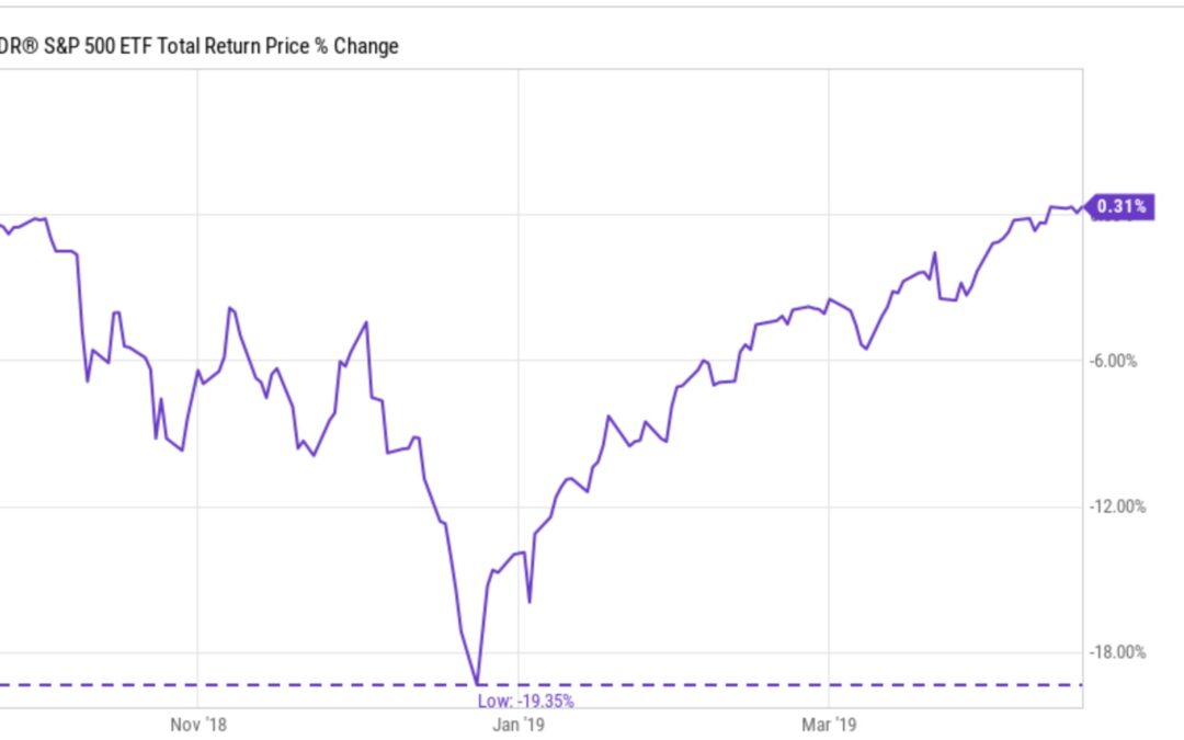 Mercati, dalla recessione imminente di fine 2018 a nulla di cui preoccuparsi