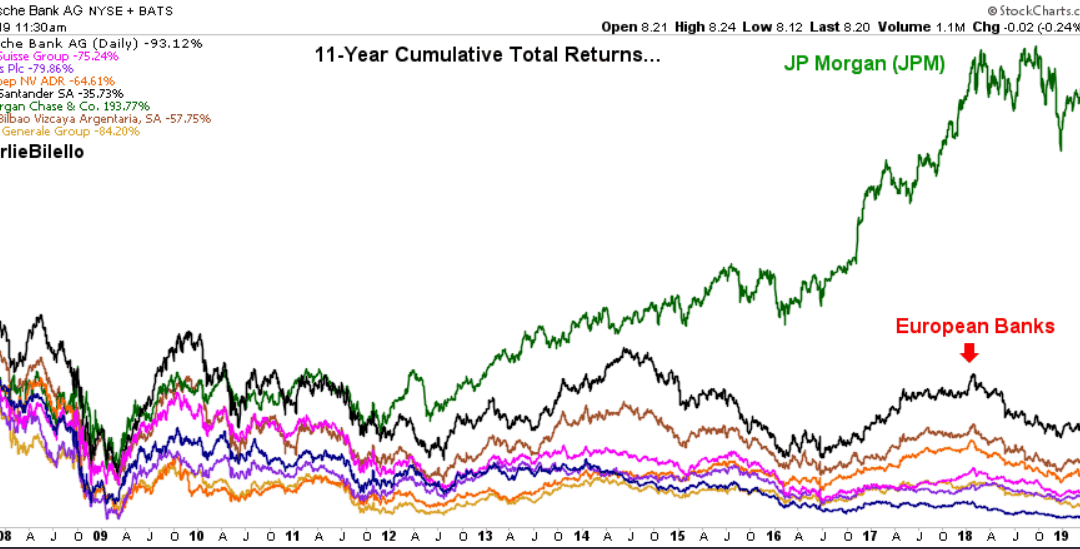 Titoli bancari opportunità d’investimento oppure no?
