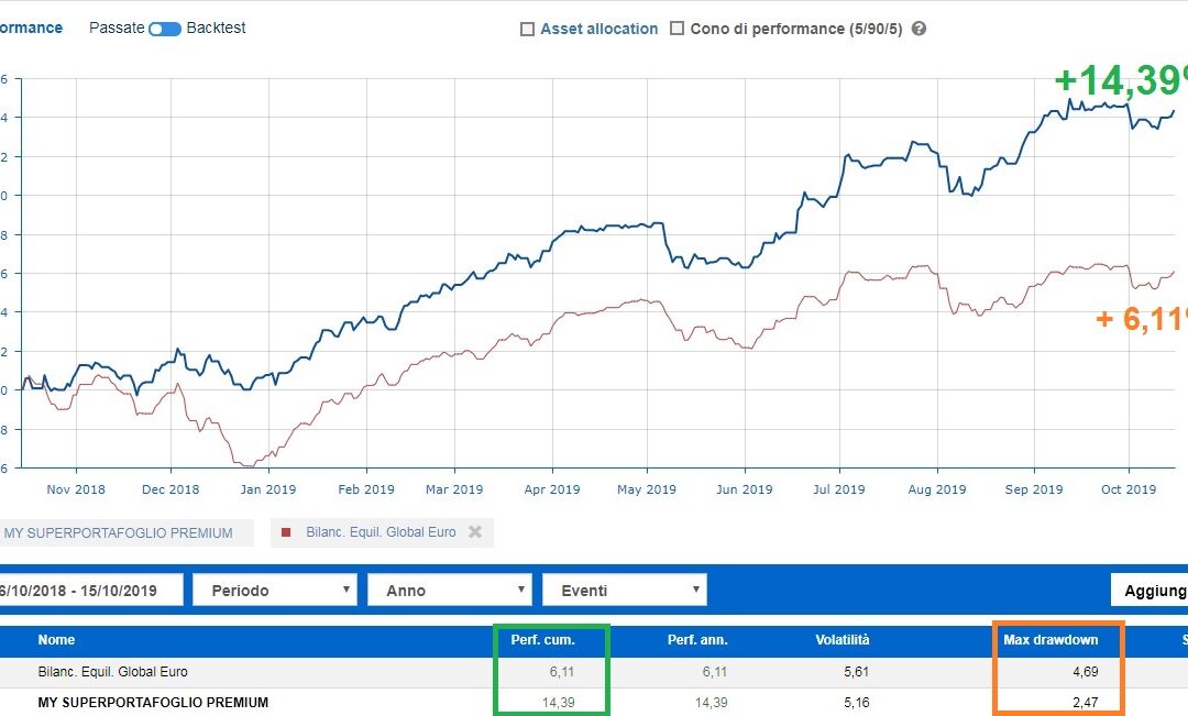 Buon compleanno MY SUPERPORTFOLIO