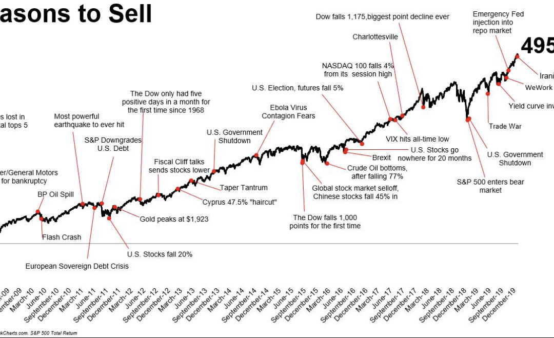 32 OTTIMI MOTIVI PER VENDERE i propri titoli negli ultimi 10 anni