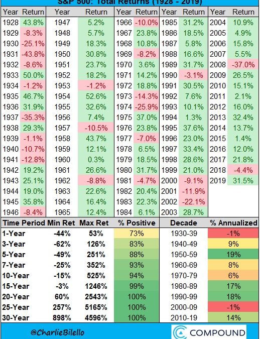 Coronavirus e i mercati finanziari, che fare?