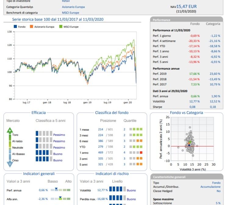Anima Geo Europa A – IT0001095469 OPINIONI
