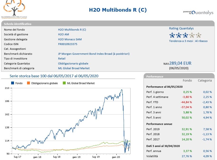 H2O Multibonds R, le opinioni di Maximiliano Travagli