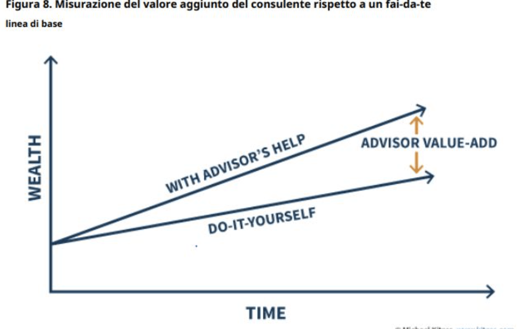 SCEGLIERE IL FAI DA TE O PAGARE UN CONSULENTE FINANZIARIO?